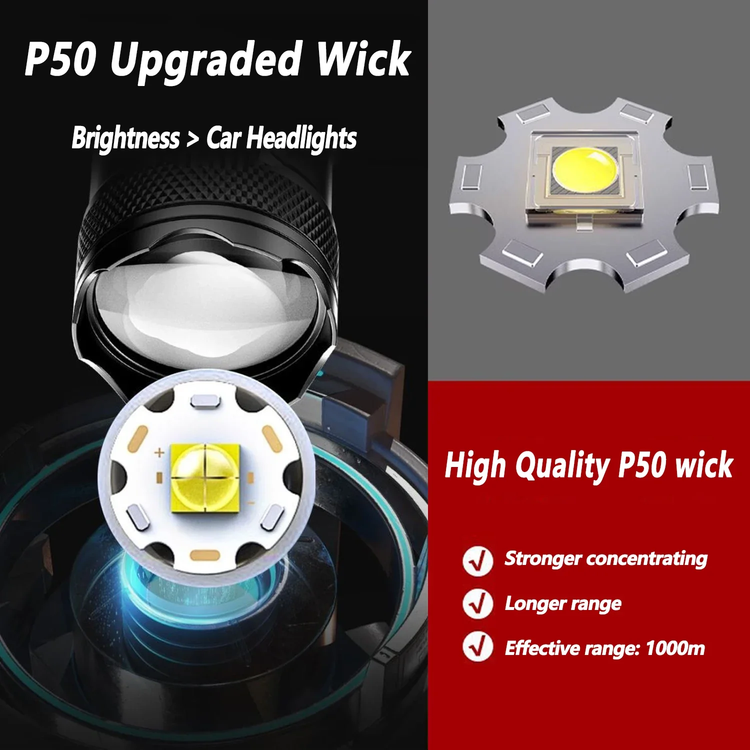 Torcia LED ultra luminosa 2000 - Outdoor Camping Decor recensione e prezzo