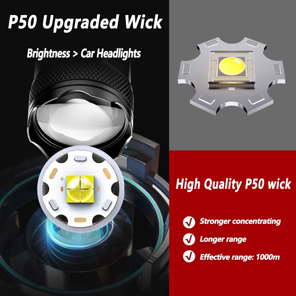 Torcia LED Ricaricabile Zoomab - Outdoor Camping Decor recensione e prezzo